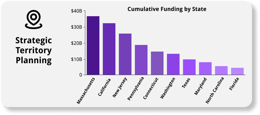Cumulative Funding (Zoudini)