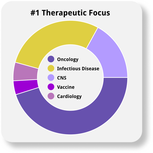 Therapeutic Focus (Zoudini)-1