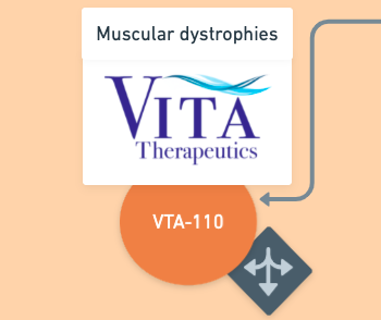 Vita Therapeutics VTA-110 Allogeneic